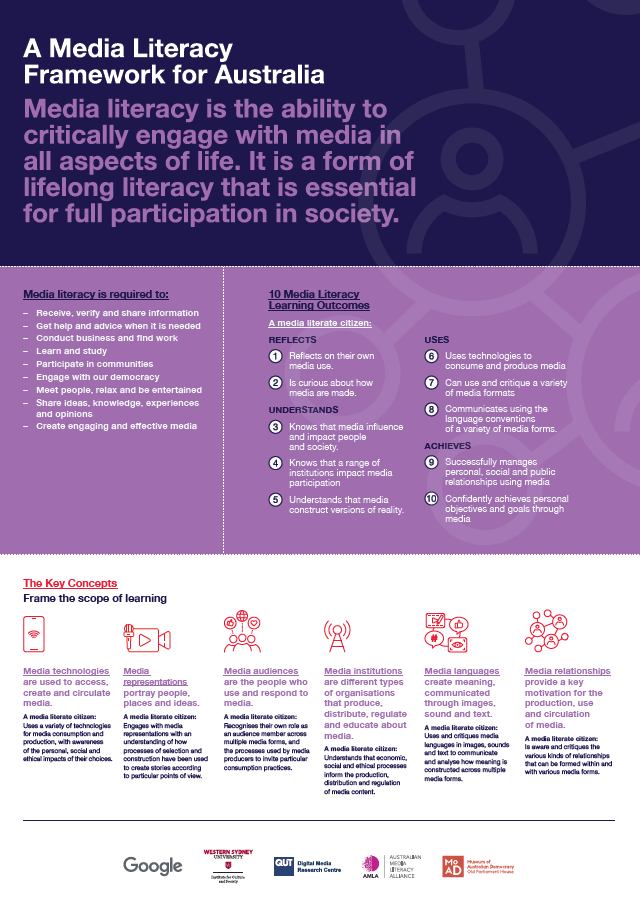 Media literacy framework