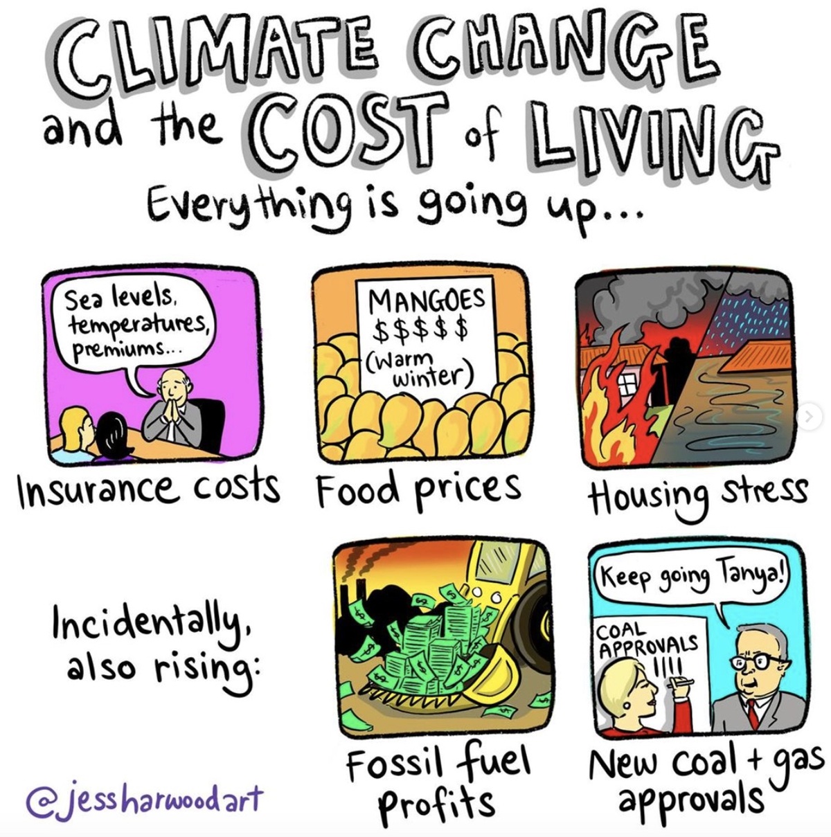 Text reads, 'Climate change and the cost of living. Everything is going up…' The cartoon then lists insurance costs, food prices, housing stress, as well as fossil fuel profits and new coal and gas approvals. 