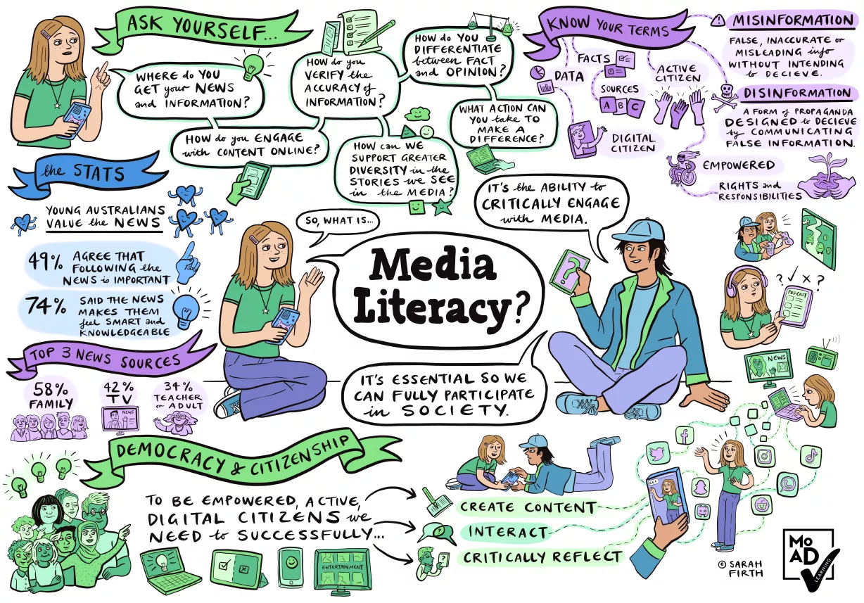 An illustrated poster with two people talking and the words media literacy in the middle. 