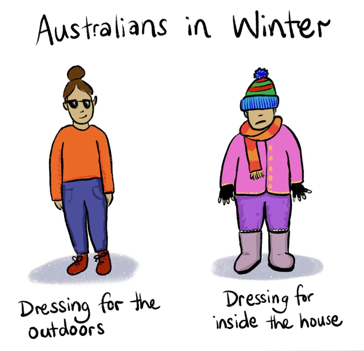 Text reads, 'Australians in Winter'. One person is wearing long pants, a jumper and sunglasses, labelled, 'Dressing for the outdoors.' Another person is rugged up in extra clothing, including a beanie, scarf and gloved, and labelled, 'Dressing for inside the house.' Text reads, 'Australians in Winter'. One person is wearing long pants, a jumper and sunglasses, labelled, 'Dressing for the outdoors.' Another person is rugged up in extra clothing, including a beanie, scarf and gloved, and labelled, 'Dressing for inside the house.'