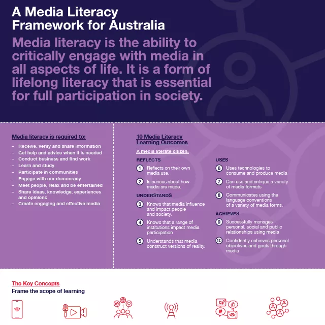 Media literacy framework