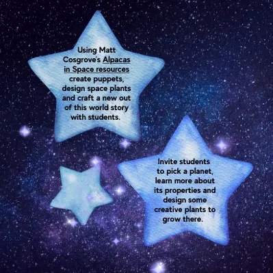 A graphic illustration of stars and plants with activities for students to think about plants in space. A graphic illustration of stars and plants with activities for students to think about plants in space.